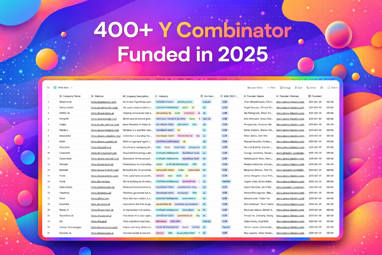 Inside Y Combinator: Analysis of 400+ Startups and Market Trends